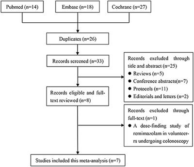 Efficacy and Safety of Remimazolam in Endoscopic Sedation—A Systematic Review and Meta-Analysis